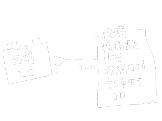 データベースの概略（仮）