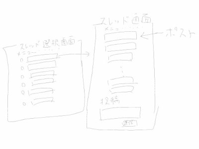ページフローの概略（仮）